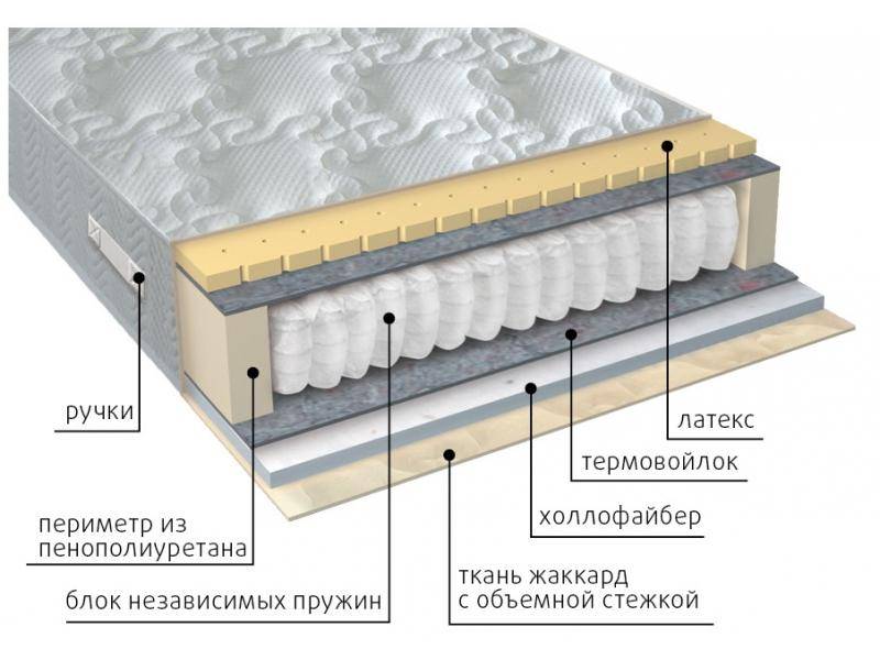 матрас комфорт combi в Нижнем Тагиле