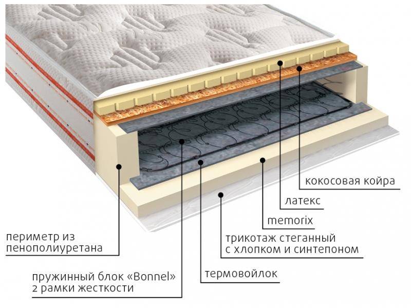 матрас ника пружинный в Нижнем Тагиле