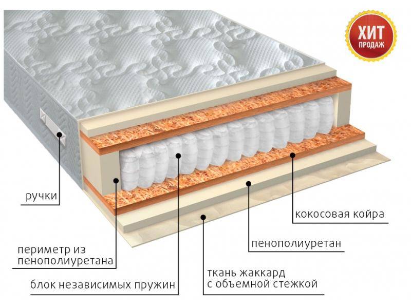 матрас комфорт плюс в Нижнем Тагиле