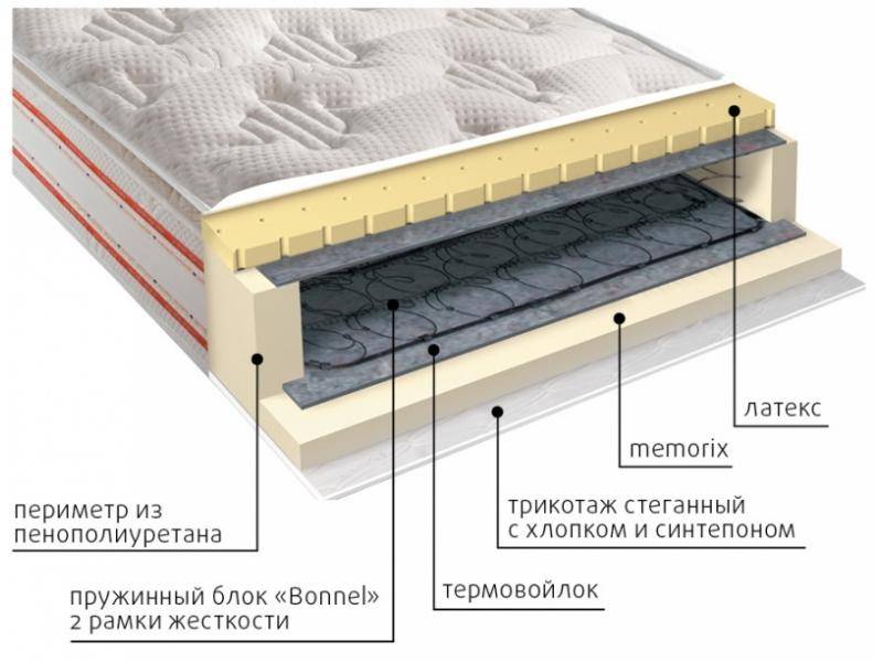 матрас юнона пружинный в Нижнем Тагиле