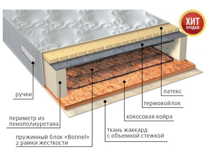 матрас элит сезон латекс в Нижнем Тагиле