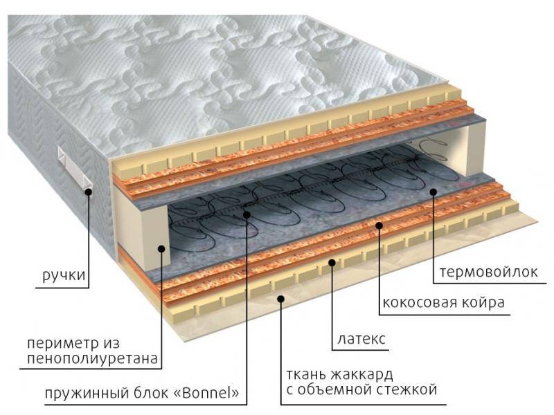 матрас элит латекс double плюс в Нижнем Тагиле