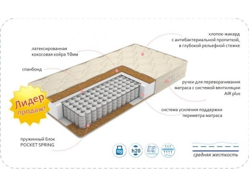 матрас comfort vanda bio в Нижнем Тагиле