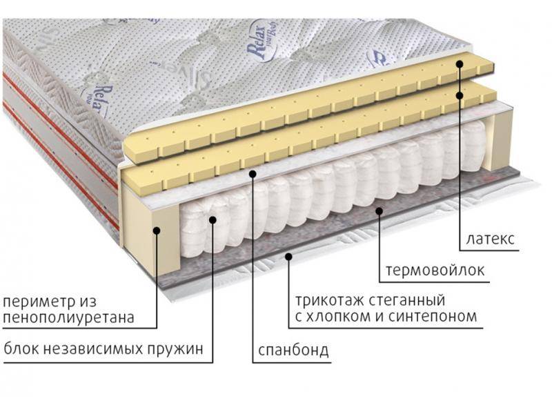 матрас с блоком пружин деметра в Нижнем Тагиле