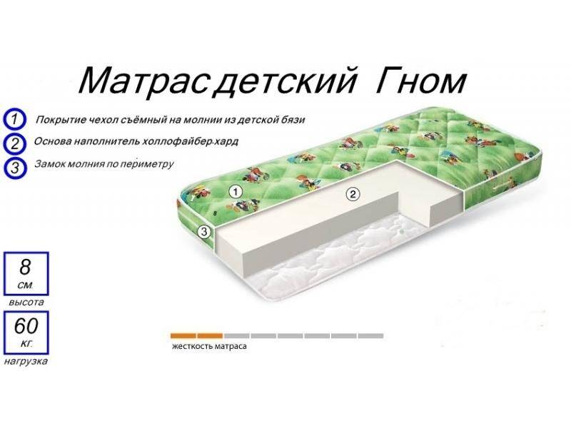матрас детский гном в Нижнем Тагиле