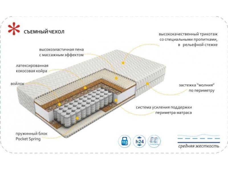 матрас imperial rest в Нижнем Тагиле