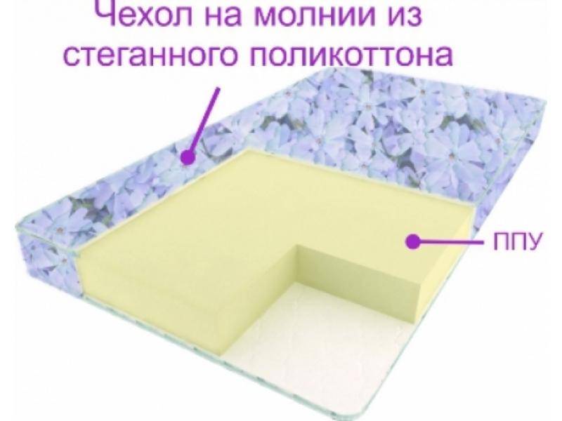 матрас сонет в Нижнем Тагиле