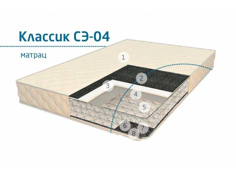 матрац классик сэ-04 в Нижнем Тагиле