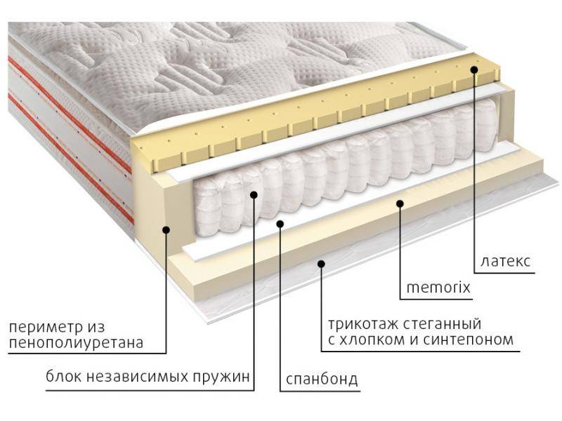 матрас высокий афина в Нижнем Тагиле