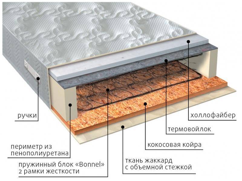 матрас элит сезон струтто в Нижнем Тагиле
