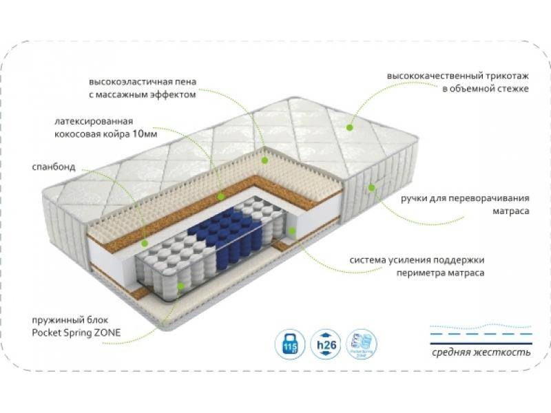 матрас dream rest zone в Нижнем Тагиле