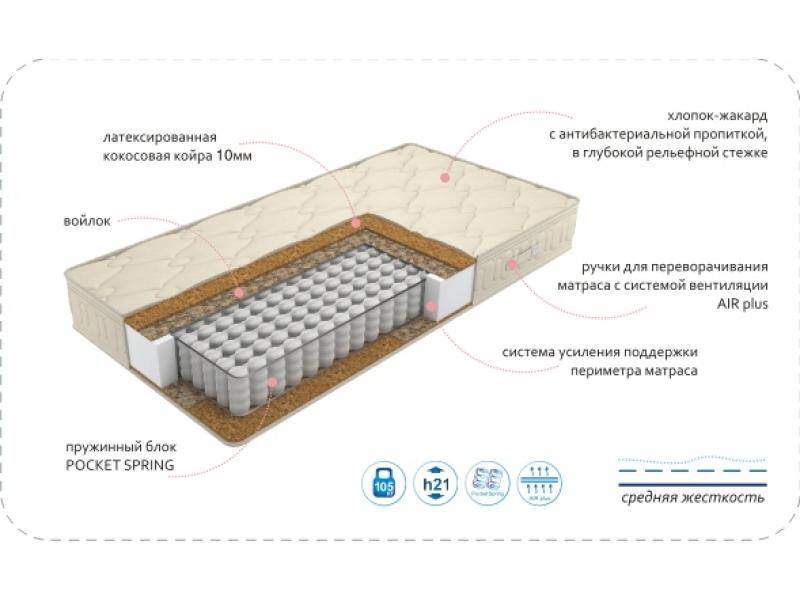 матрас comfort vanda bio plus в Нижнем Тагиле