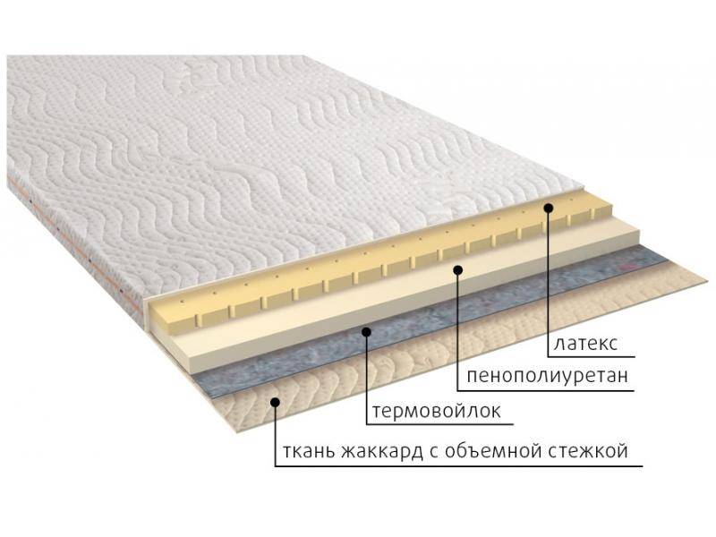 матрас рио в Нижнем Тагиле