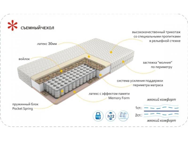 матрас imperial memory в Нижнем Тагиле