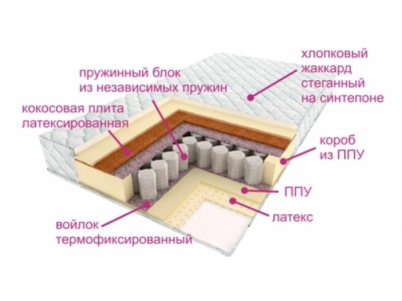 матрас люкс дрим в Нижнем Тагиле