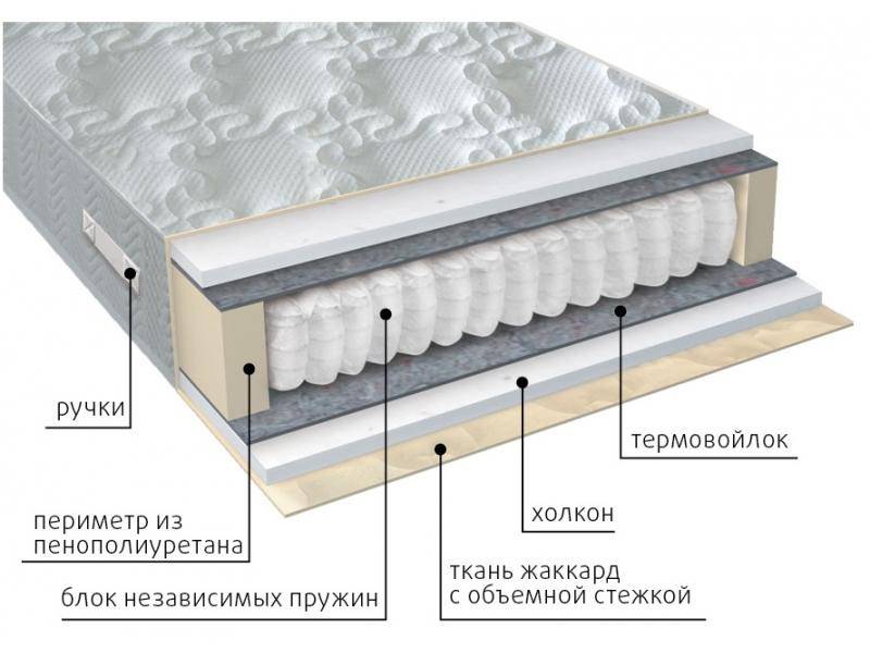 матрас жаккард комфорт холло в Нижнем Тагиле