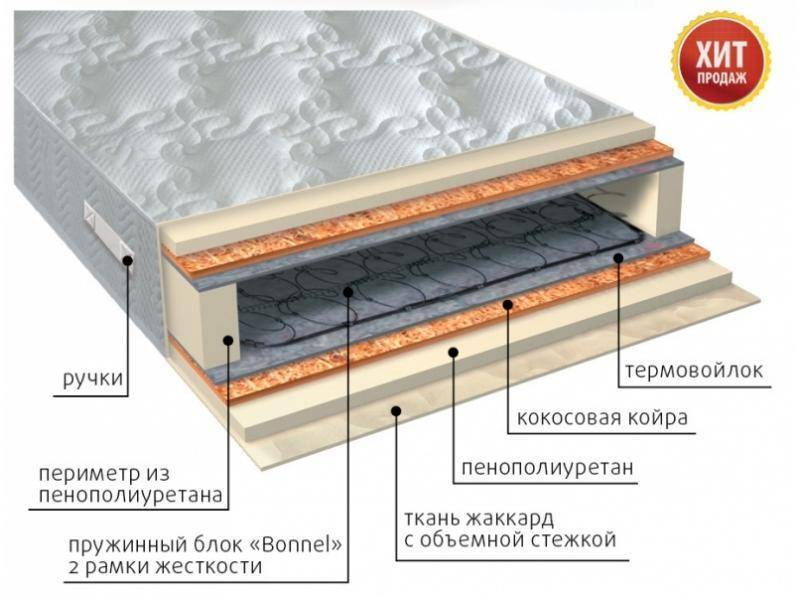 матрас элит плюс в Нижнем Тагиле