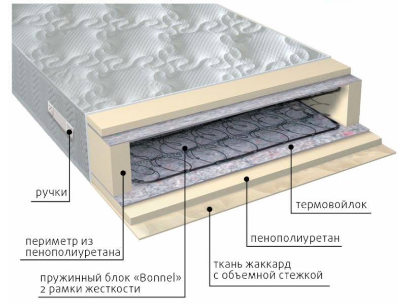 матрас элит-рамка в Нижнем Тагиле
