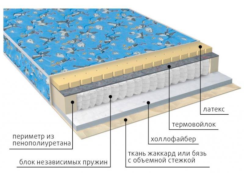 матрас детский фунтик (холло-патекс) в Нижнем Тагиле