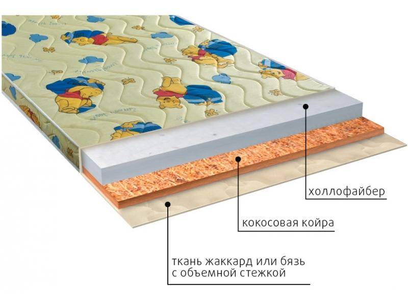 матрас умка (холло) детский в Нижнем Тагиле