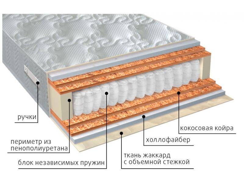 матрас мульти струтто double плюс в Нижнем Тагиле