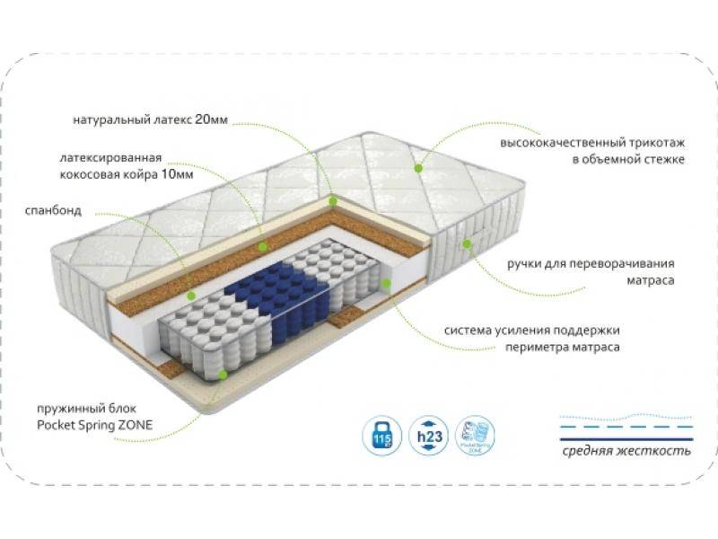 матрас dream luxery zone в Нижнем Тагиле