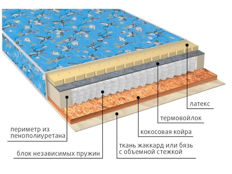 матрас фунтик (био-латекс) детский в Нижнем Тагиле