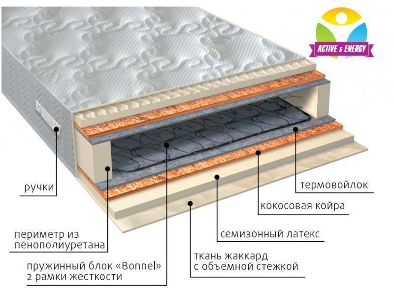 матрас интенсив плюс в Нижнем Тагиле
