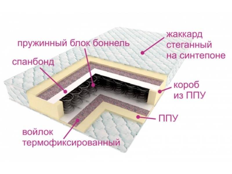 матрас ортопедический контраст в Нижнем Тагиле