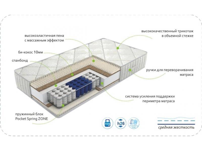 матрас dream soft zone в Нижнем Тагиле