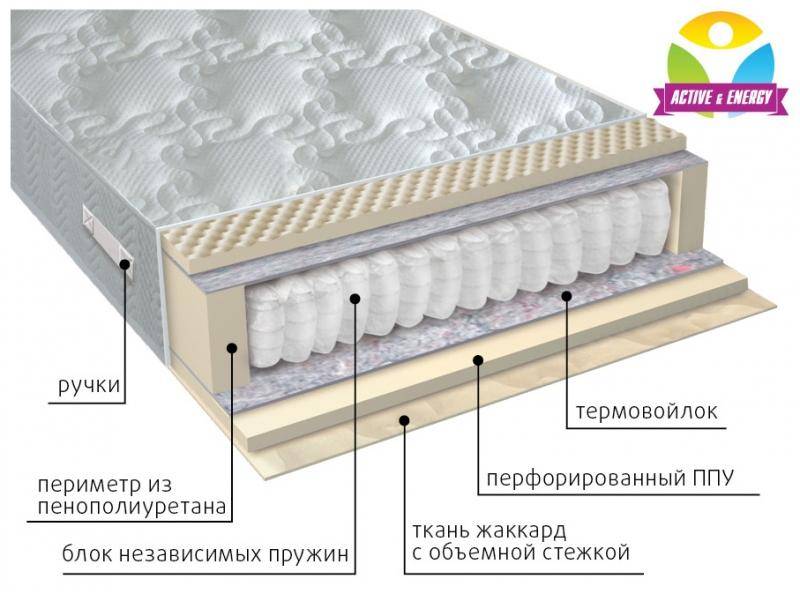 матрас с независимым блоком тонус в Нижнем Тагиле