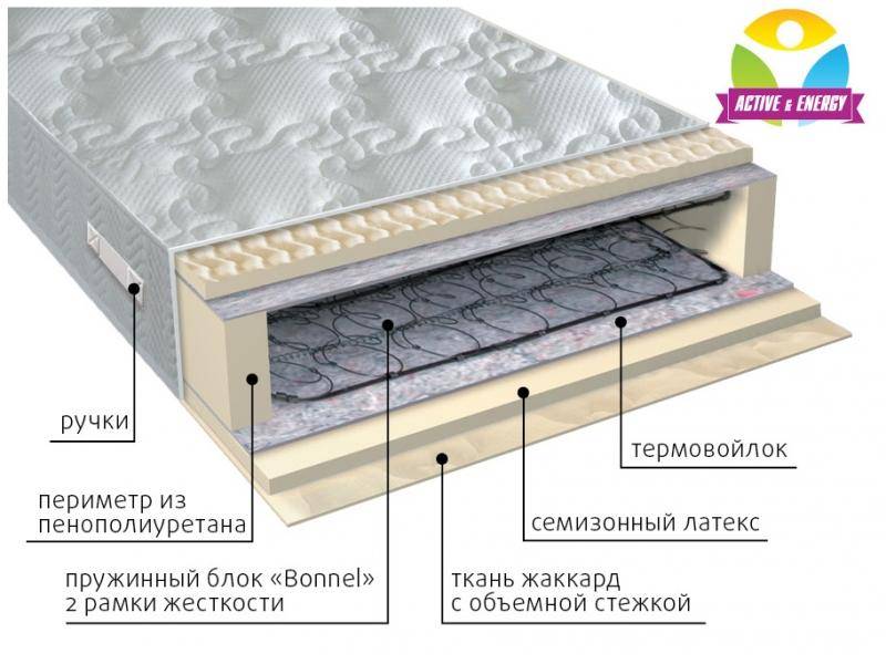 матрас интенсив пружинный в Нижнем Тагиле
