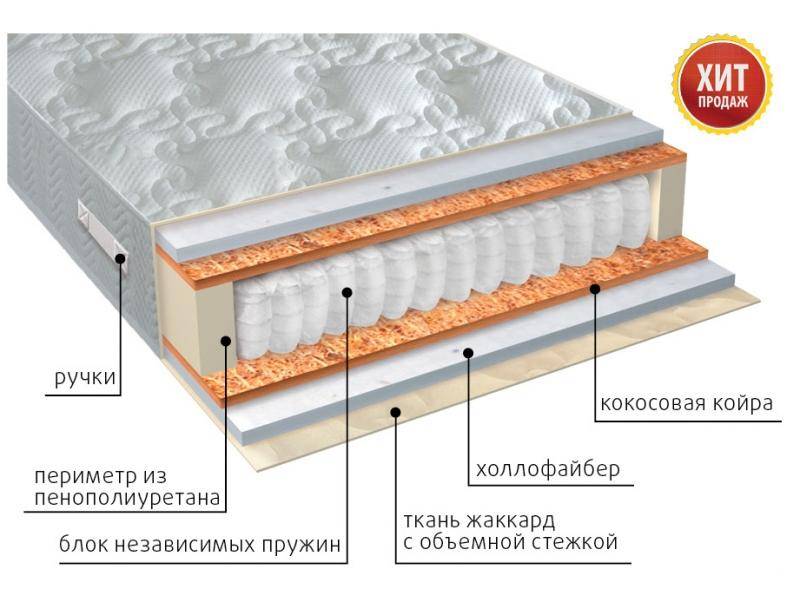 матрас мульти струтто плюс в Нижнем Тагиле