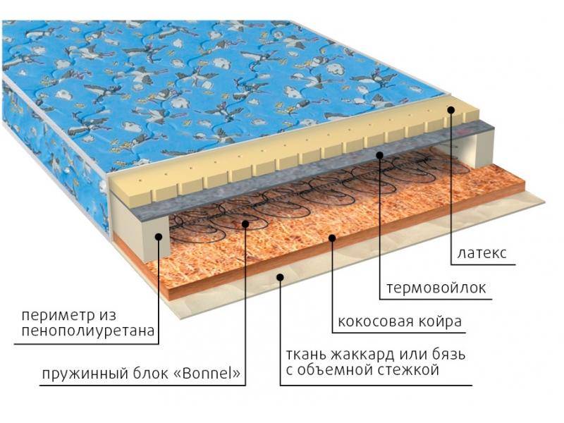 матрас малыш (био-латекс) детский в Нижнем Тагиле