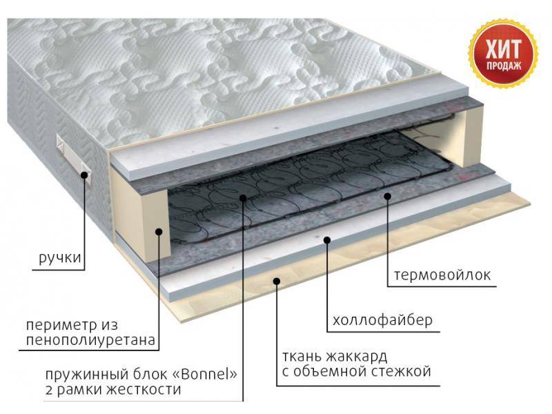 матрас элит струтто в Нижнем Тагиле