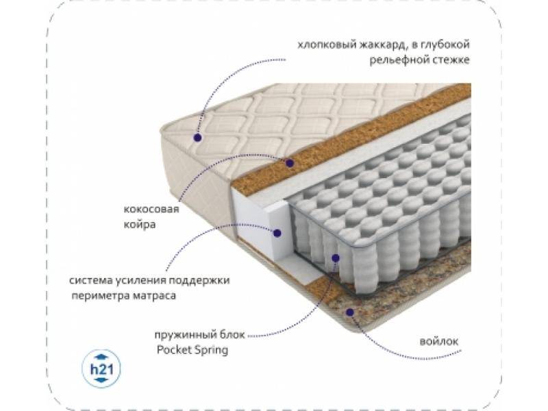 матрас compact cocos tfk в Нижнем Тагиле