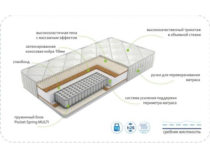 матрас dream rest multi в Нижнем Тагиле