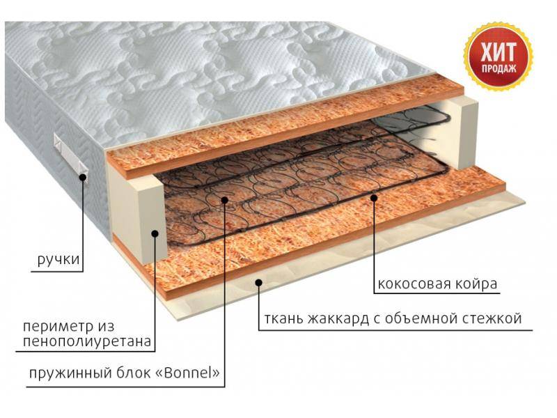 матрас жаккард био в Нижнем Тагиле