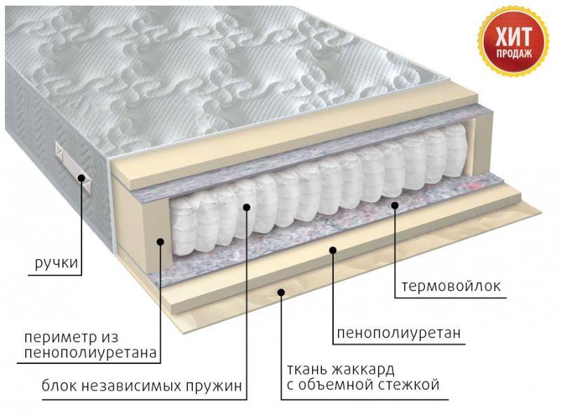 матрас с независимым блоком комфорт в Нижнем Тагиле