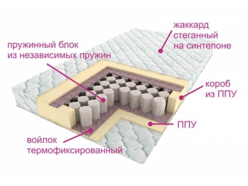 матрас комфорт лайт в Нижнем Тагиле